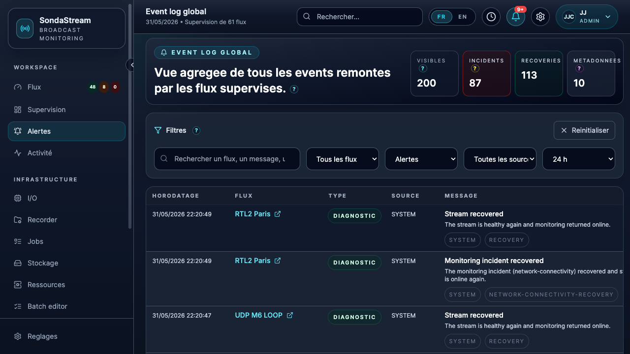 Console globale des événements SondaStream - Historique agrégé des alertes broadcast avec filtres et inspection détaillée