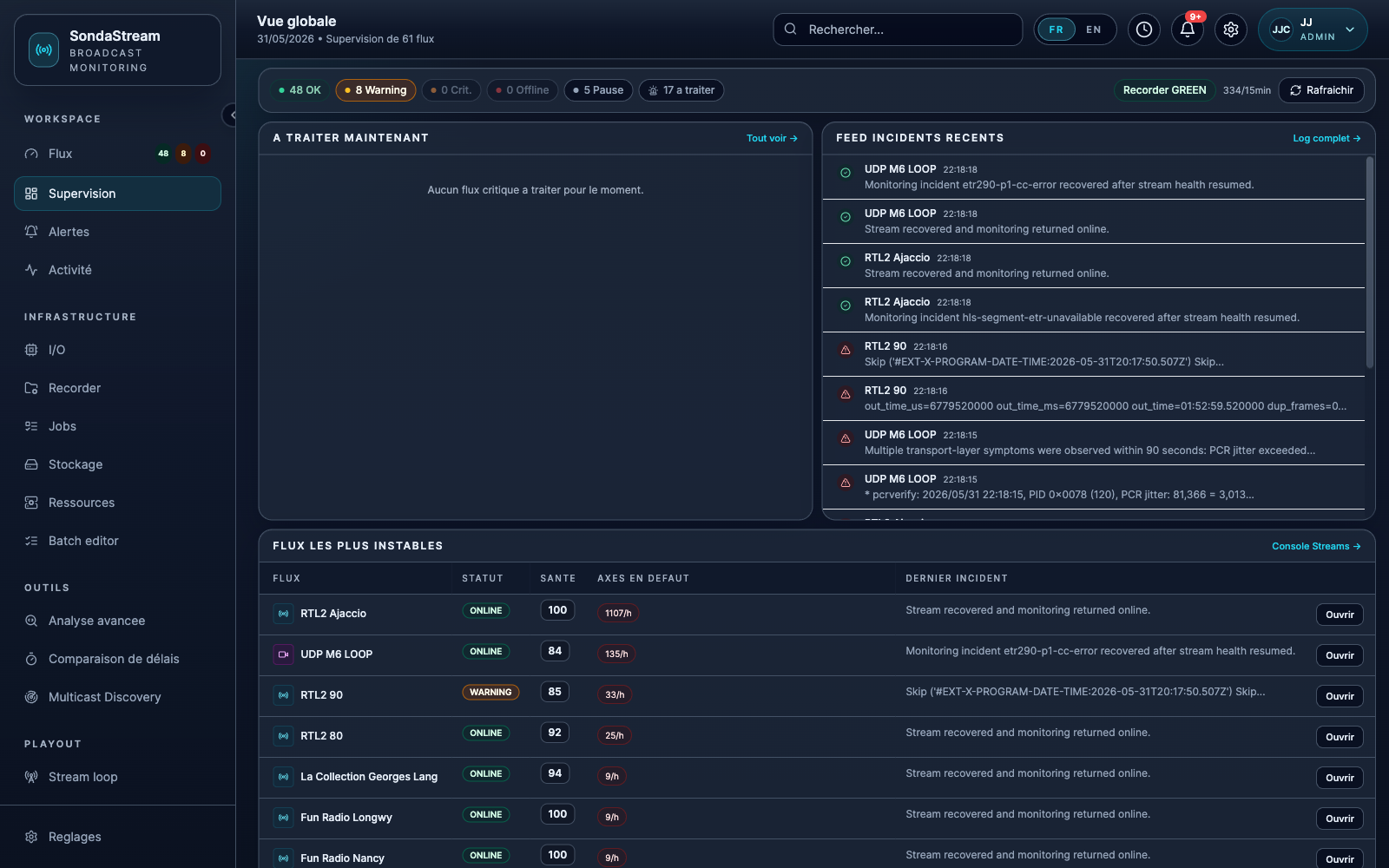 Vue NOC agrégée SondaStream - Dashboard de supervision broadcast avec score de santé et alertes temps réel
